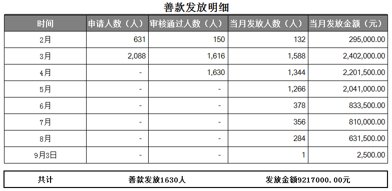 CHOICE旗舰厅(中国区) - 官方网站